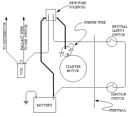 Ford solenoid current draw